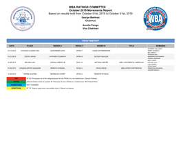 WBA Ratings Movements As of October 2019