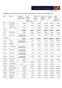 Members of the Executive Expenses Disclosure from 1 July 2010 to 30 September 2010