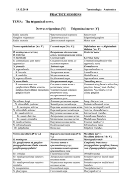 PRACTICE SESSIONS ТЕМА: the Trigeminal Nerve. Nervus Trigeminus