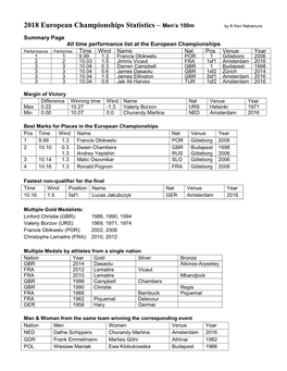 2018 European Championships Statistics – Men's 100M