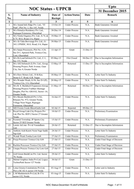 NOC Status December 2015