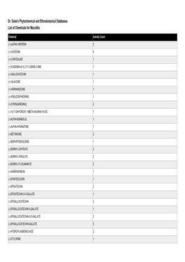 Dr. Duke's Phytochemical and Ethnobotanical Databases List of Chemicals for Maculitis