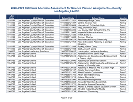 2020–2021 CAA for Science Version Assignment—County