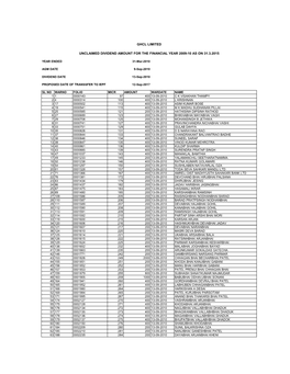 Unclaimed Dividend 2009-10