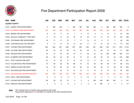 Fire Department Participation Report 2008