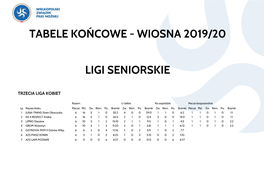 Wiosna 2019/20 Ligi Seniorskie