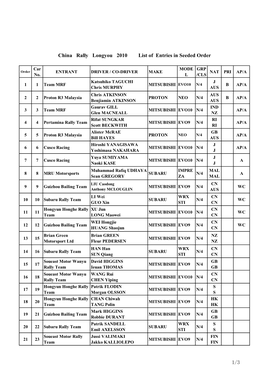 China Rally Longyou 2010 List of Entries in Seeded Order