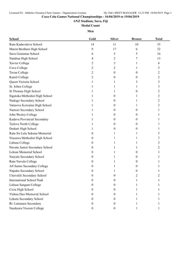 Coca Cola Games National Championships - 16/04/2019 to 19/04/2019 ANZ Stadium, Suva, Fiji Medal Count Men