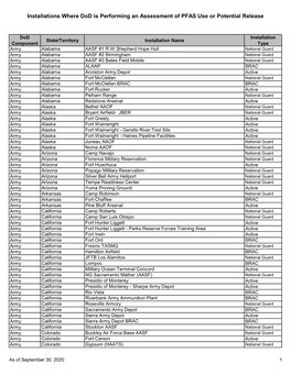 Installations Where Dod Is Performing an Assessment of PFAS Use Or Potential Release