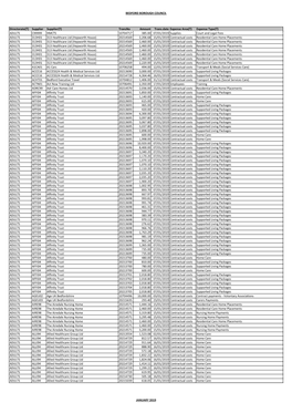 BEDFORD BOROUGH COUNCIL JANUARY 2019 Directorate(T)