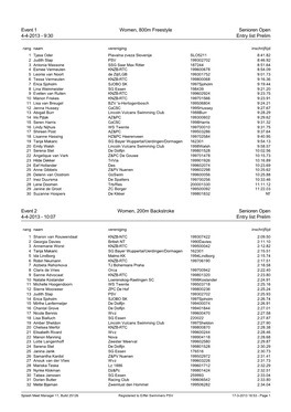 Event 1 Women, 800M Freestyle Senioren Open 4-4-2013 - 9:30 Entry List Prelim