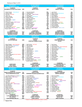 WBO Ranking As of Sept. 2014.Xlsx