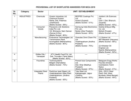 Provisional List of Shortlisted Awardees for Neca 2019