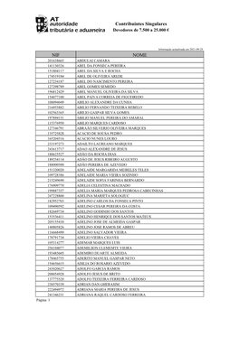 Contribuintes Singulares NIF NOME
