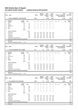 Judges Scores