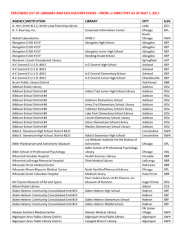 Statewide List of Libraries and Ilds Delivery Codes – from L2 Directory As of May 1, 2012