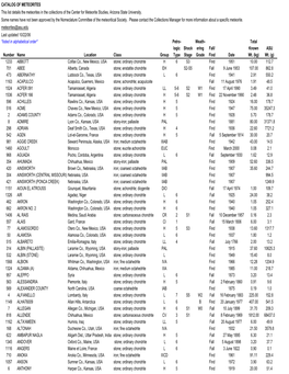 CATALOG of METEORITES This List Details the Meteorites in the Collections of the Center for Meteorite Studies, Arizona State University