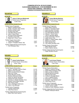 Candidatos Municipales Electos