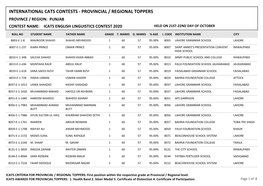 Provincial / Regional Toppers Province / Region: Punjab Contest Name: Icats English Linguistics Contest 2020 Held on 21St-22Nd Day of October