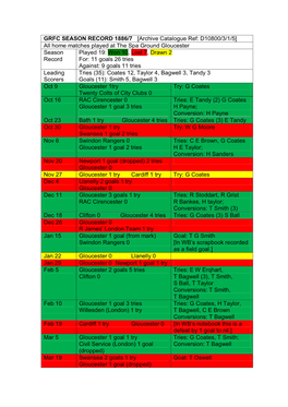 Grfc Season Record 1886/7