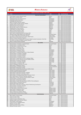 AI List 17 April 2019.Xlsx