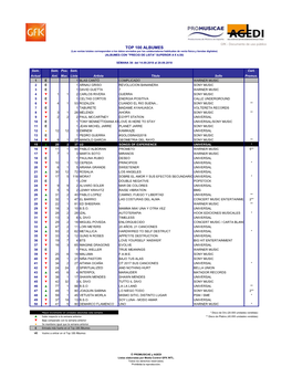 Top 100 Albumes