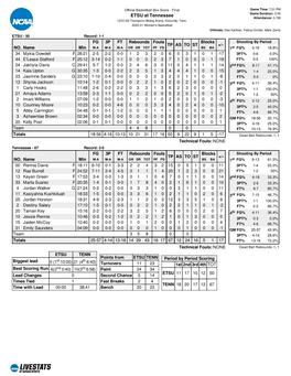 ETSU at Tennessee Attendance: 2,156 12/01/20 Thompson-Boling Arena, Knoxville, Tenn