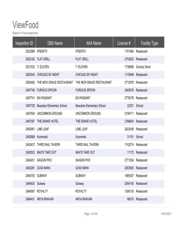 Viewfood Based on Food Inspections