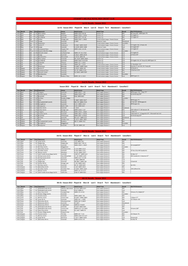 Season 2013 3Rd X1 Results