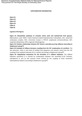 Electronic Supplementary Material (ESI) for Natural Product Reports