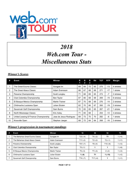 2018 Web.Com Tourанаа Miscellaneous Stats