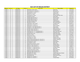 BLO LIST of MALDA DISTRICT District AC No AC Name PS No Name of PS Name of BLO Contact No Malda 43 Habibpur(ST) 1 Madnabati Jr