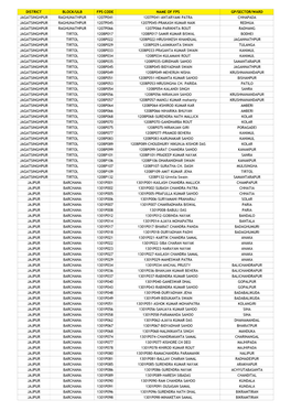 District Block/Ulb Fps Code Name of Fps Gp/Sector/Ward