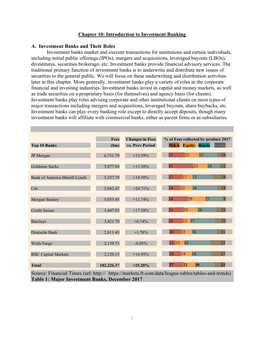 Chapter 10: Introduction to Investment Banking
