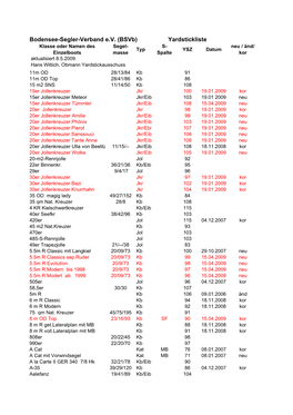 Bodensee-Segler-Verband E.V. (Bsvb) Yardstickliste