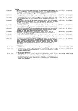 Iota Directory of Islandsregional Listbritish
