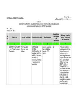 CONSILIUL JUDEȚEAN VÂLCEA Anexa Nr...La Dispoziția Nr