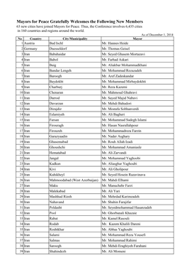 Mayors for Peace Gratefully Welcomes the Following New Members 63 New Cities Have Joined Mayors for Peace