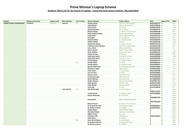 Prime Minister's Laptop Scheme Students' Merit List for the Award of Laptops - University Azad Jammu Kashmir, Muzzafarabad