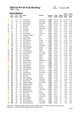 Week 04 Ranking