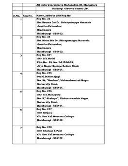 Gulbarga District Voters List