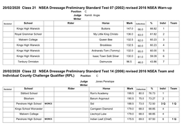 20/02/2020 Class 21 NSEA Dressage Preliminary Standard Test 07 (2002) Revised 2016 NSEA Warn-Up Position C Judge Kemili Angie Writer