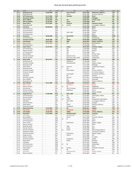 Shot Put All-Time Best Perfomance List