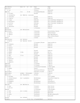 Genus/Species Skull Ht Lt Wt Stage Range Aaptoryctes U.Paleocene W USA A