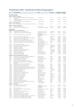 Prosjektliste 2009 – Fordelt På Områdenivå Og Program