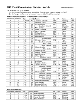 2013 World Championships Statistics