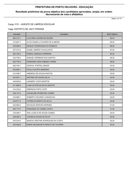 Resultado Dos Candidatos Aprovados