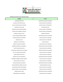 Plantilla De Personal Del Mes De Noviembre De 2012 NOMBRE PUESTO CONTRERAS PEÑA DAVID SECRETARIO RELATOR DE CONSEJERO DELGADILL