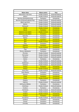 Název Obce Název Centra Kraj Albrechtice Nad Orlicí Hradec