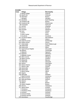 Massachusetts Department of Revenue Locality Code Village